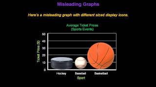 Identifying Misleading Graphs  Konst Math [upl. by Eniamsaj561]