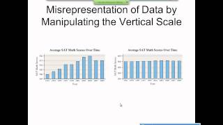 Elementary Statistics Graphical Misrepresentations of Data [upl. by Yrehc]